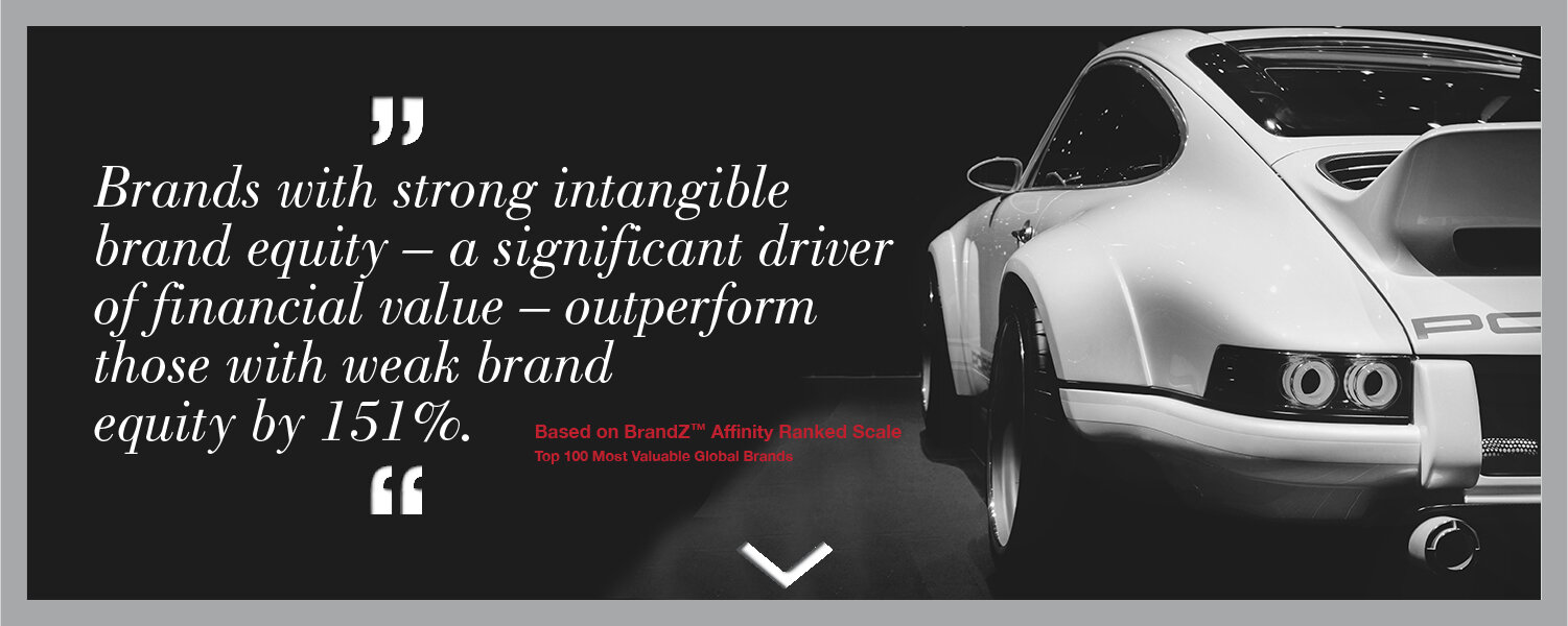 Top Brand Strategy Consulting Firm BrandThink, LLC