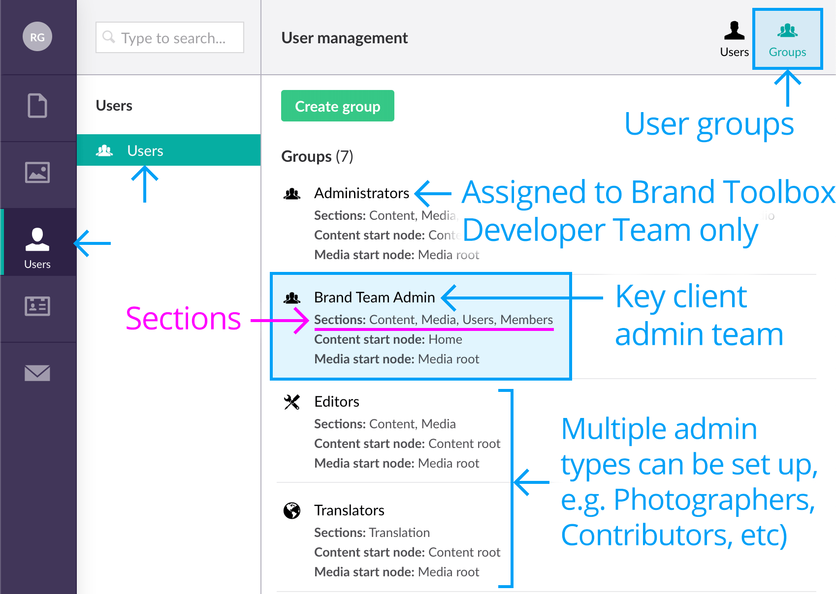 Brand Toolbox Knowledge User Guide v4 Membership and site access
