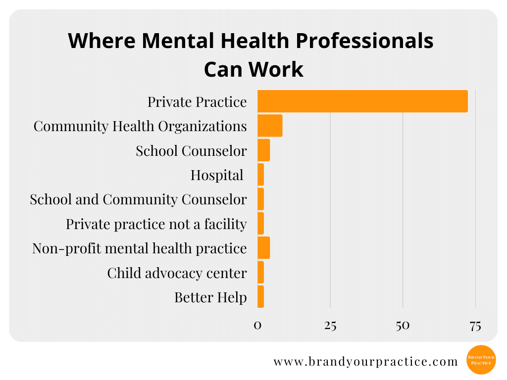 2022 Salary Guide for Therapists & Counselors. How much do therapists make?