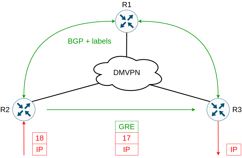 MPLS Networking and IT
