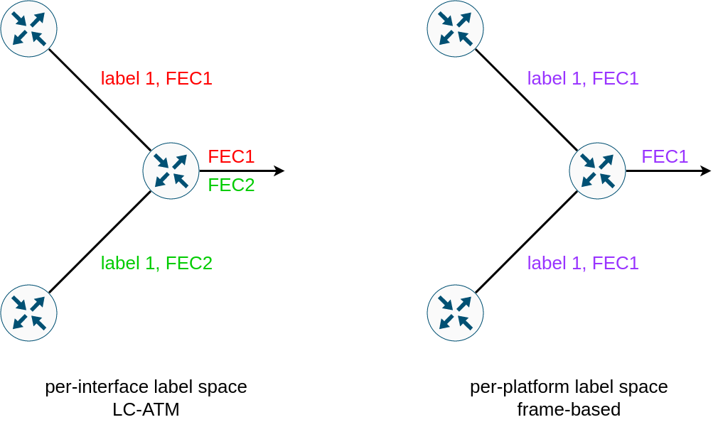 MPLS Networking and IT