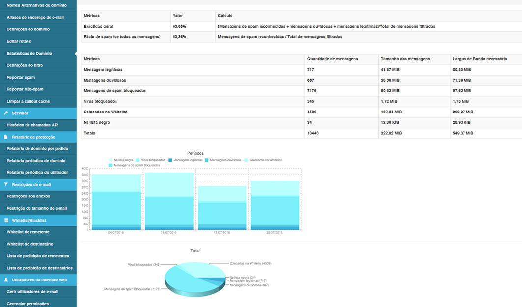 Como Funciona o AntiSpam Cloud? • Brasil Cloud Nuvem Corporativa