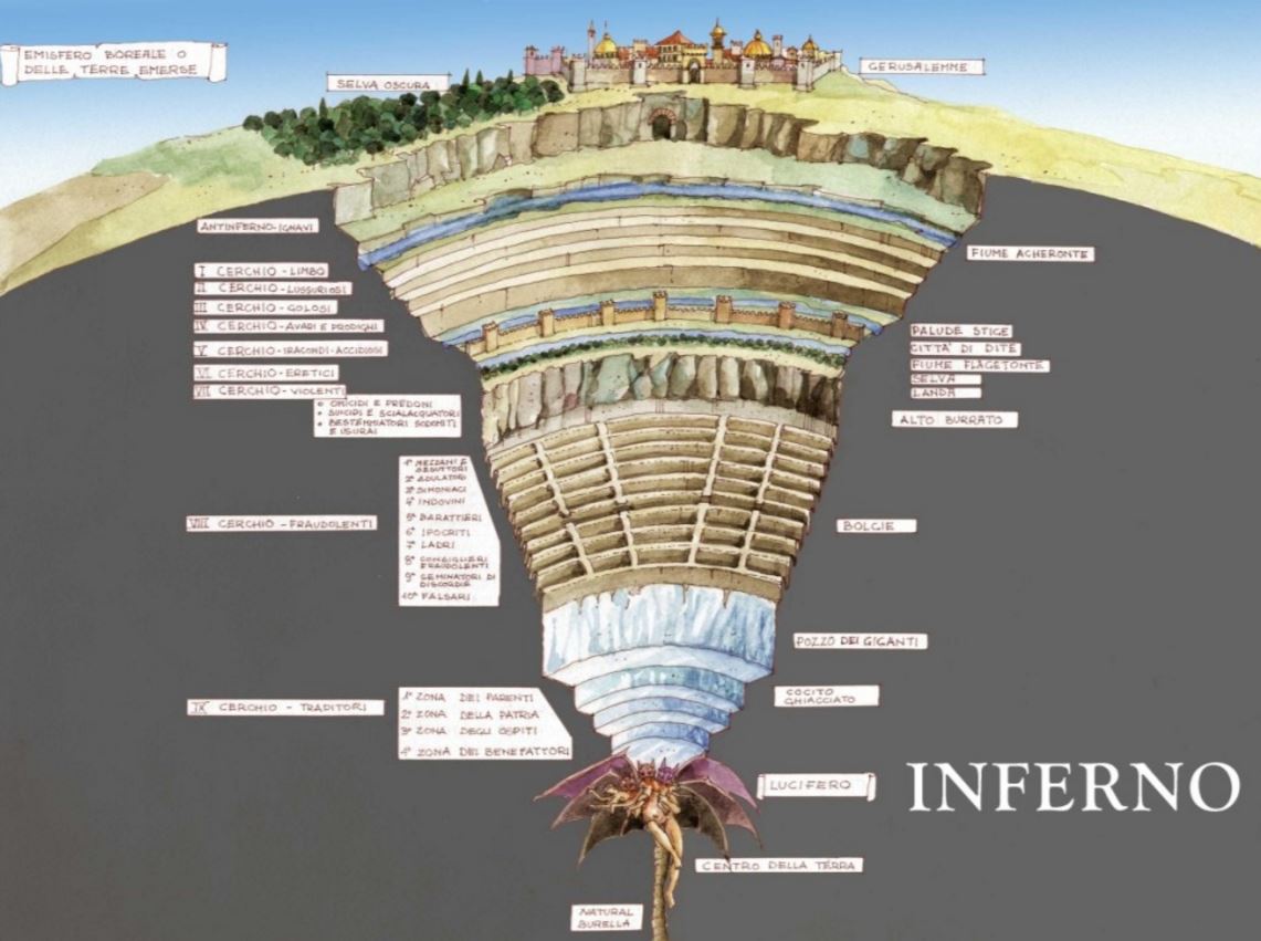 Dante Brasil de Longe