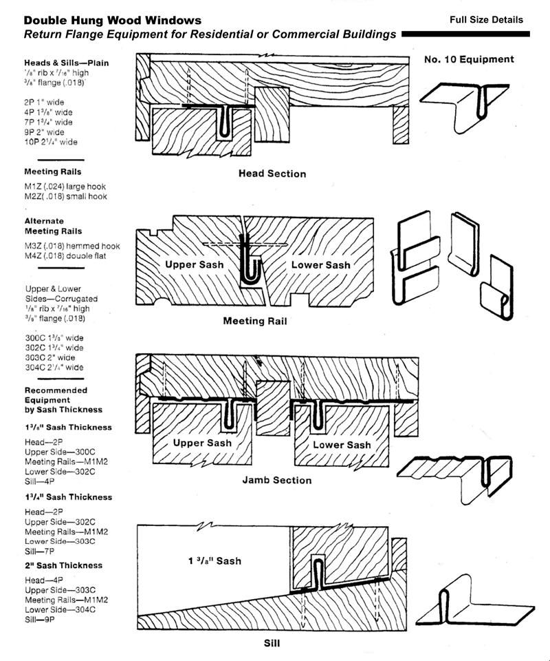 Return Flange Equipment Pieces Architectural Resource Center