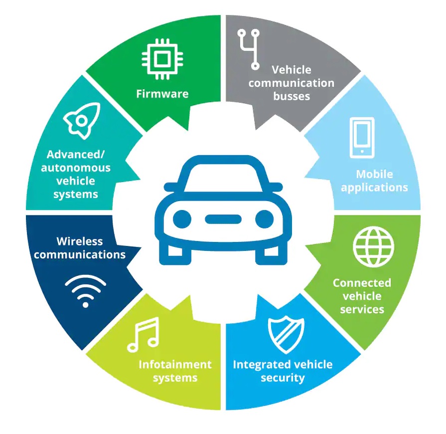 BRAVO WINS NEW AWARD ON DESIGN OF SECURE FUTURE MOBILITY SOLUTIONS BRAVO