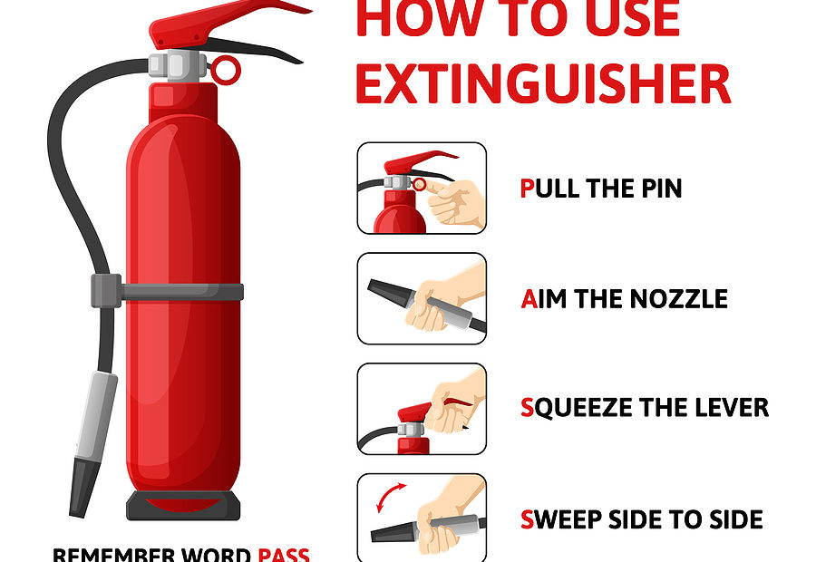 How to Use a Fire Extinguisher in the Workplace the Right Way Brazas Fire