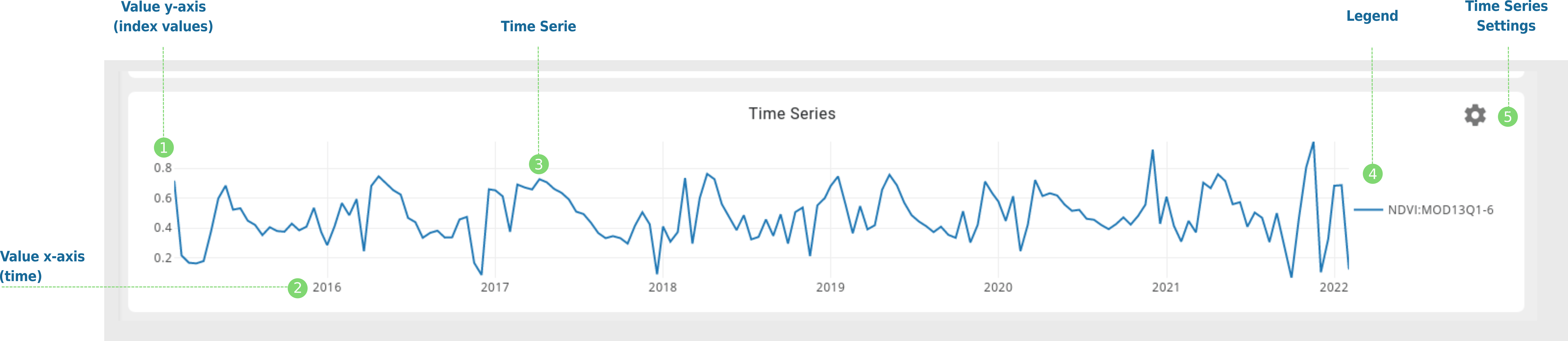 Time Series — Brazil Data Cube