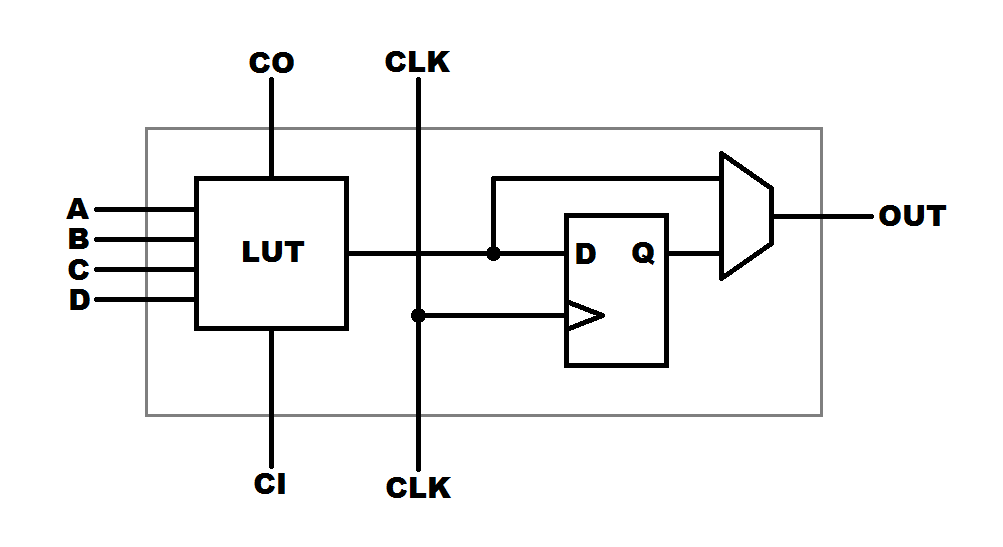 What is an FPGA? Breadboard Gremlins