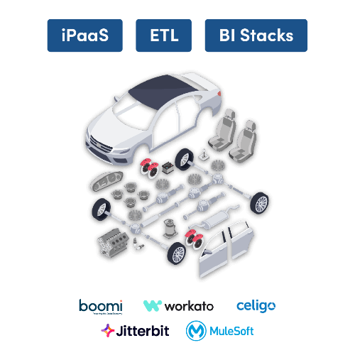 Breadwinner the leading Salesforce & Finance Integration