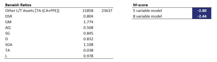 Beneish Mscore Implementation in Excel