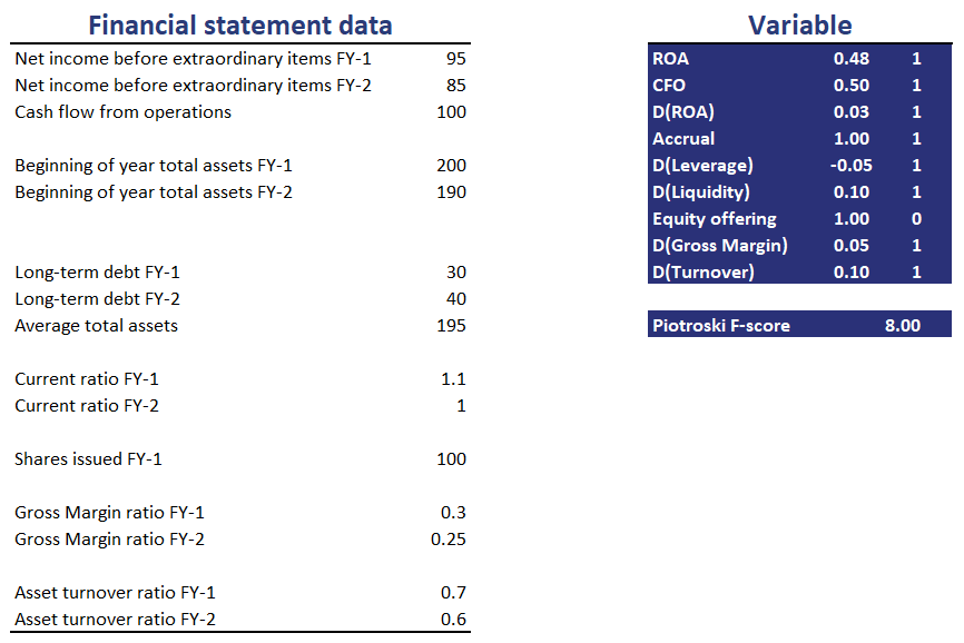 Piotroski Fscore Implementation in Excel