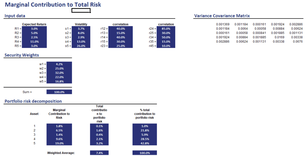 Marginal Contribution to Risk (MCTR) Implementation in Excel