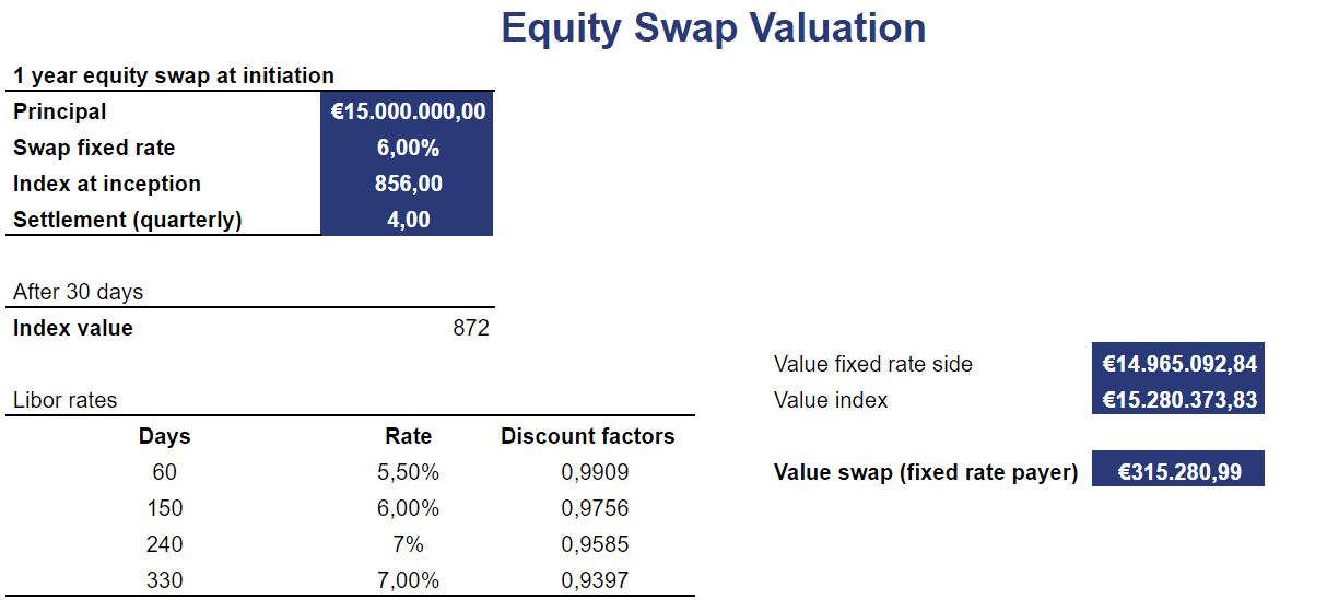 Equity Swap Valuation Breaking Down Finance