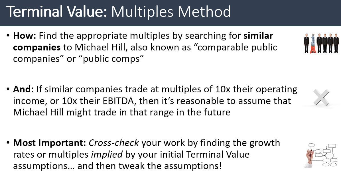 How to Calculate Terminal Value in a DCF Analysis