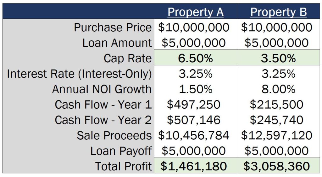 The Downside of Cap Rates in Real Estate Valuation (Use This Instead