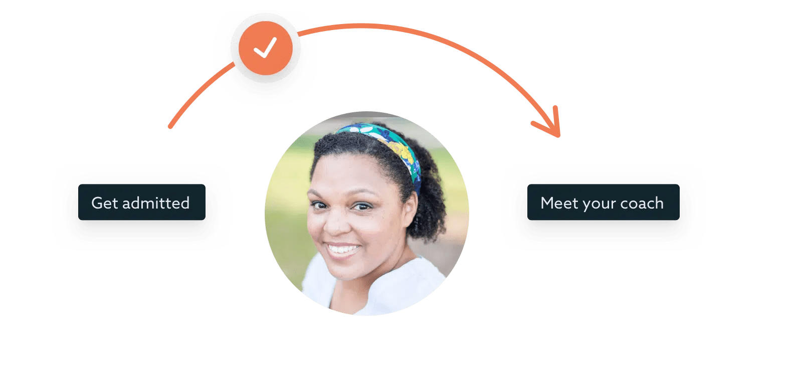 BreakLine - Our Program