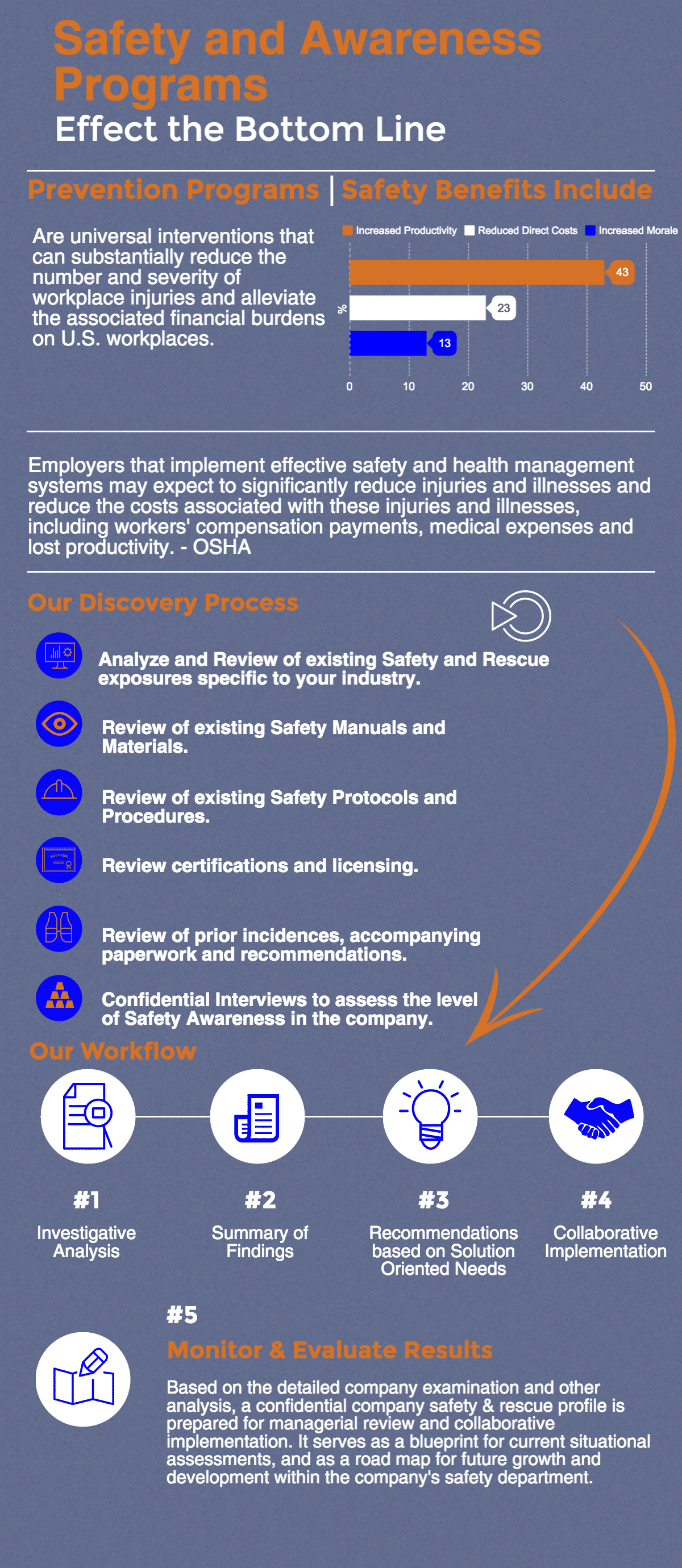 A Safety Awareness Course What You Need To Know Break Out Of The Box