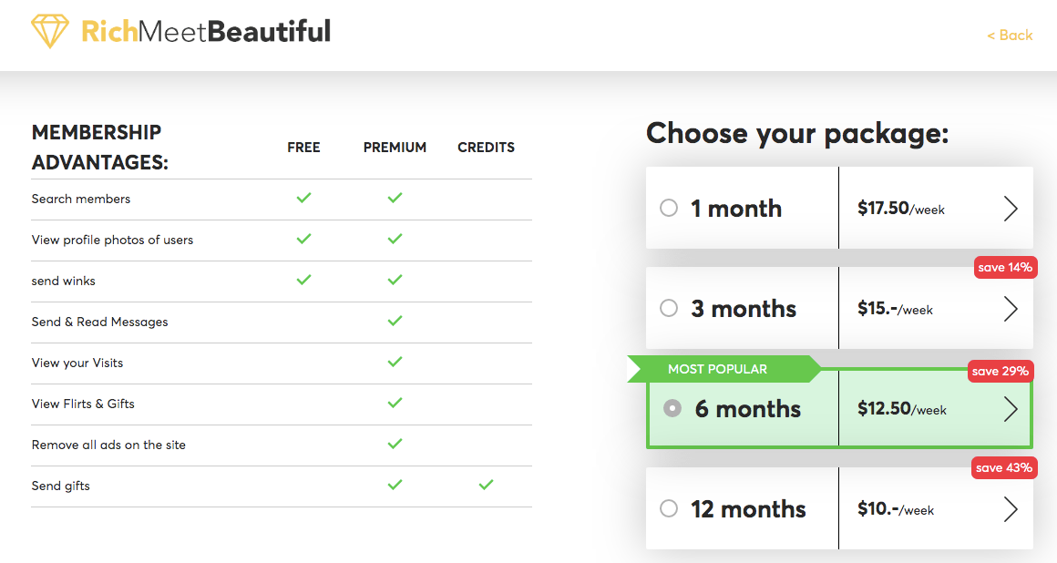 Rich Meet Beautiful Reviews 2020 Free Trial Price & Cost