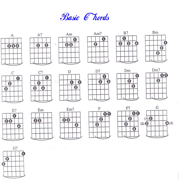 Basic Chords