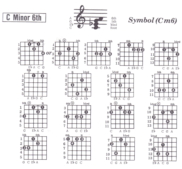 Cm Guitar Chord Chart