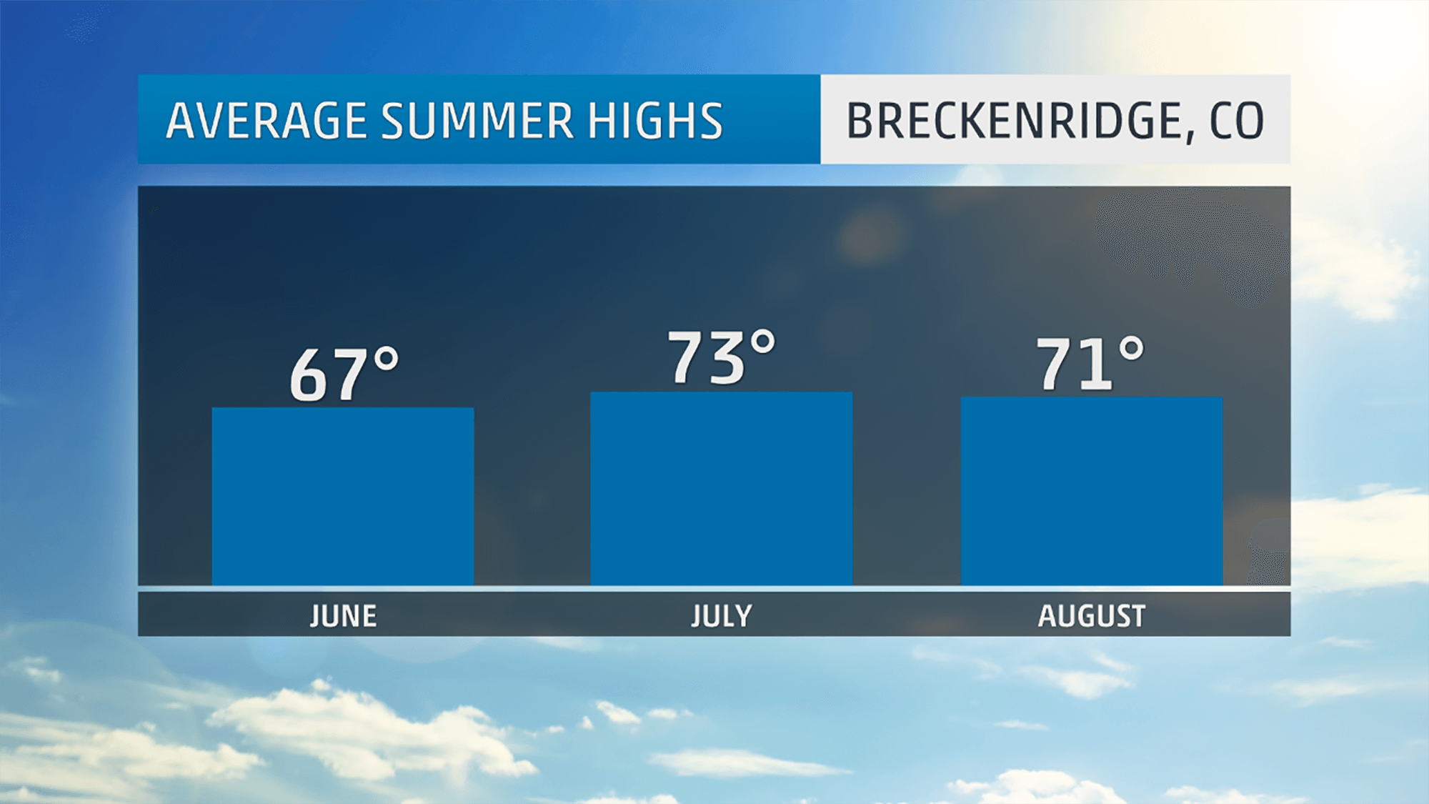 Breckenridge Summer Solstice Breckenridge, Colorado