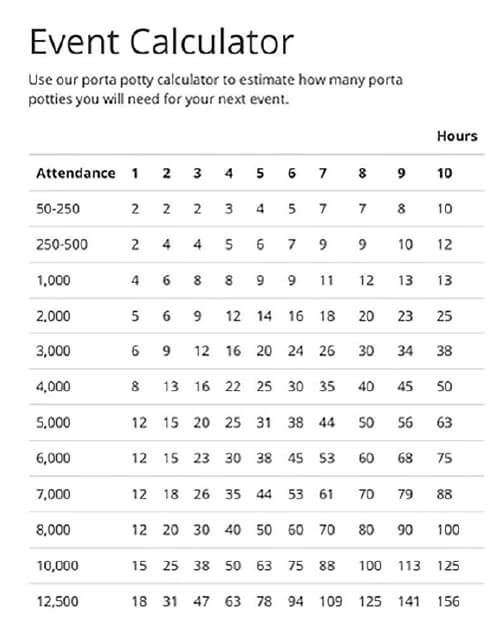 Portable Restrooms, Pumpings, and Septic Services Brendel's Septic