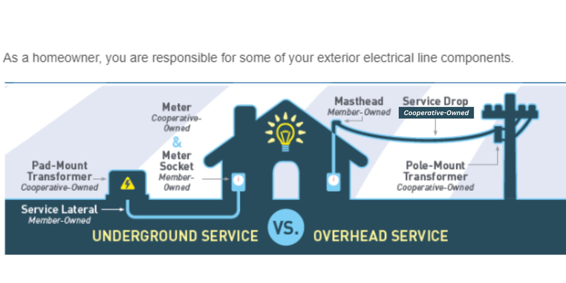 HomeServe Blue Ridge Energy