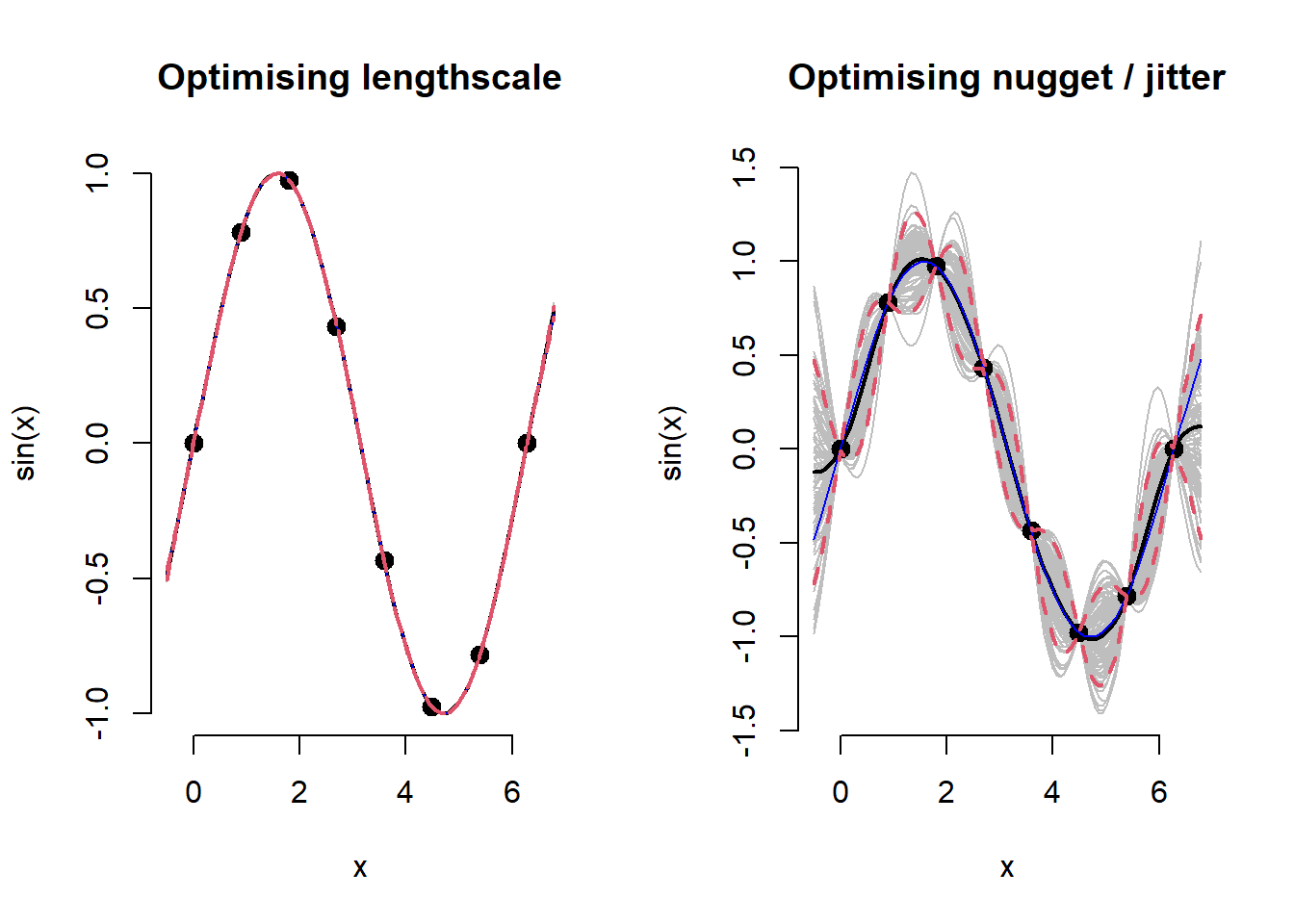 Land Use Regression In R at Thelma Hines blog