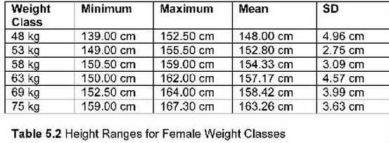 How I Became A National Level Olympic Weightlifter In A Year Bret