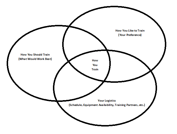 Venn Diagram - Bret Contreras