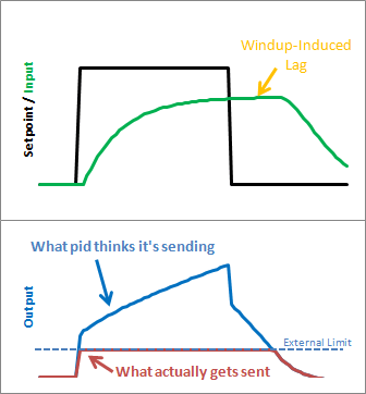 Talk:Integral windup - Wikipedia