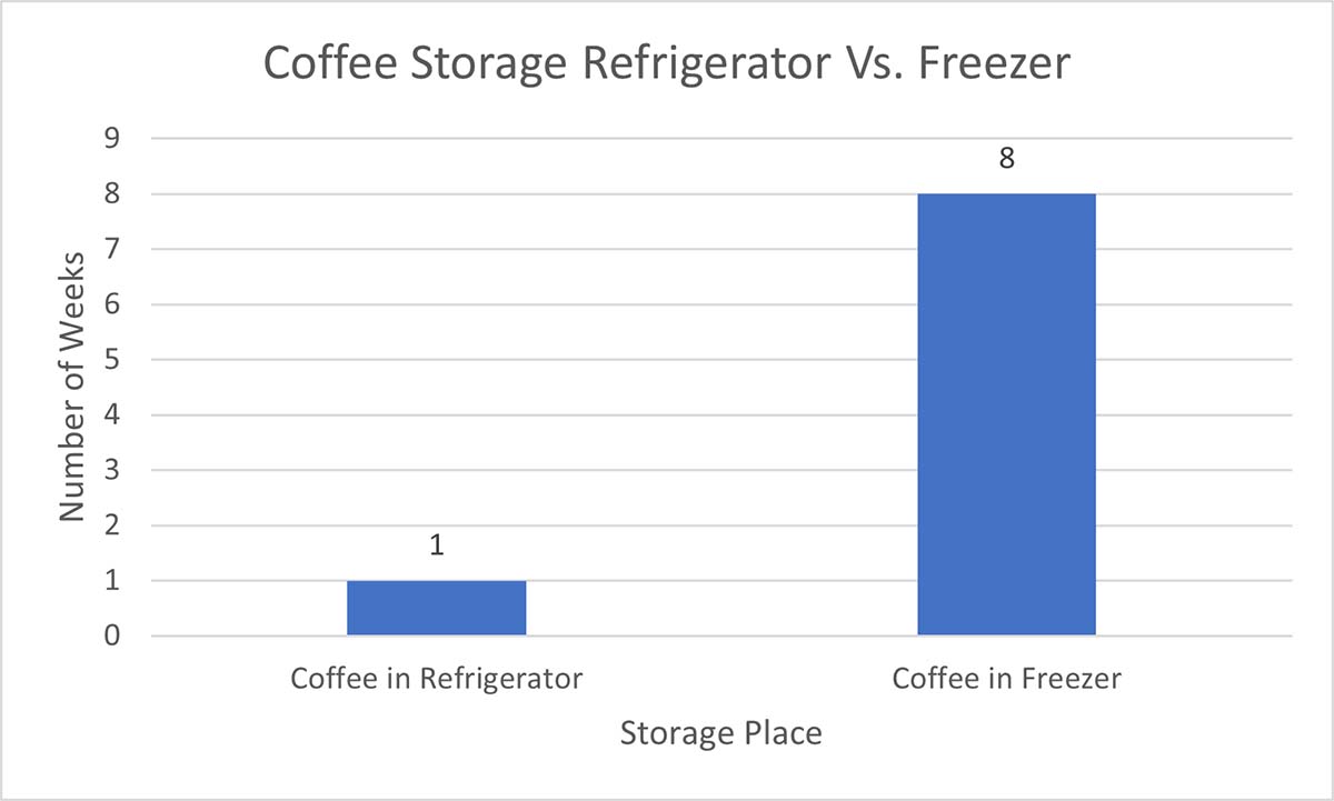 You Can Keep Brewed Coffee In The Fridge. Here's Why I Don't