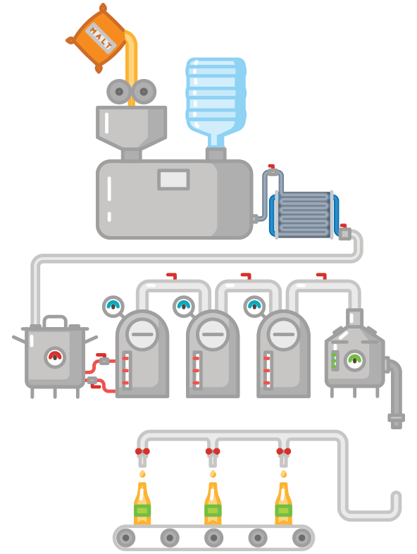 Brewing Process How We Make Our Craft Beer in Adelaide SA