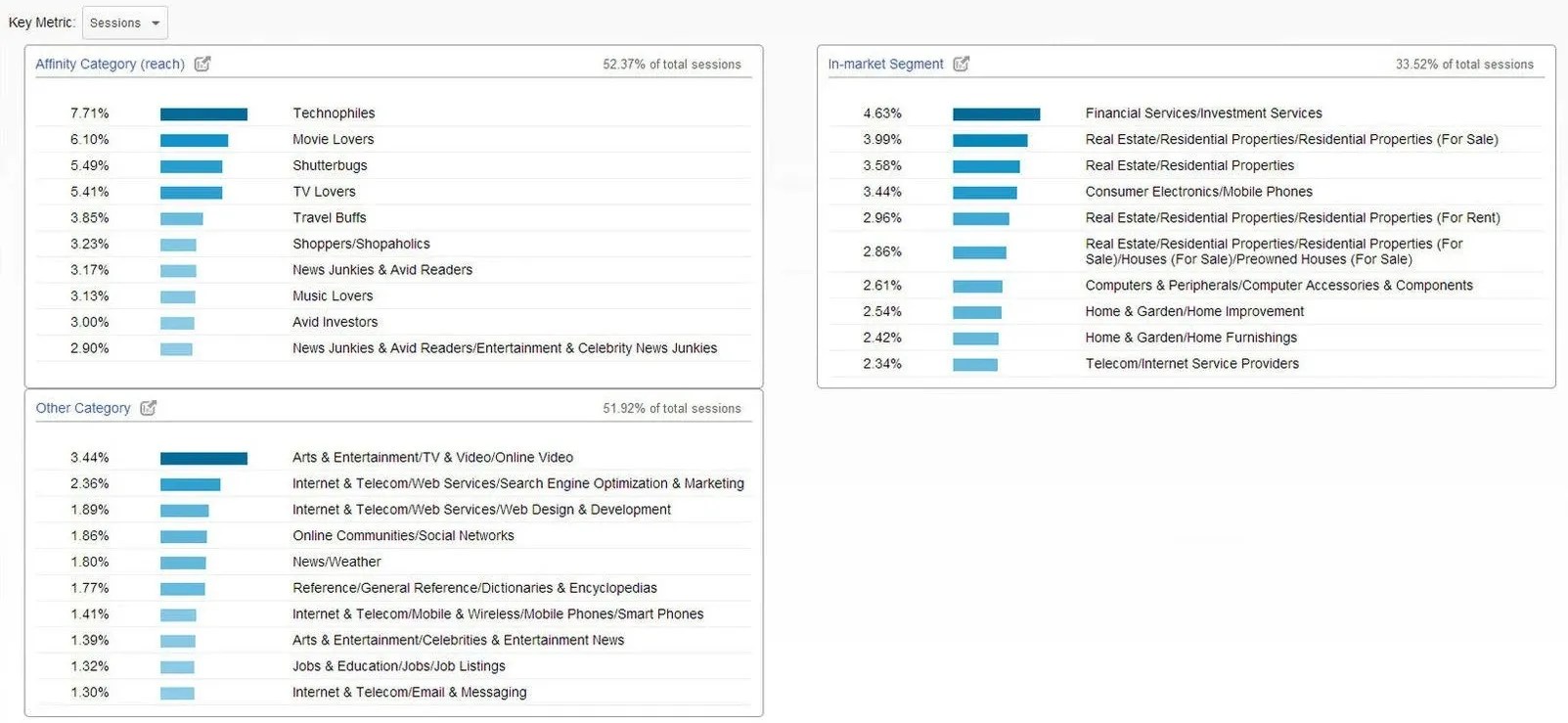 How to Create Your Ideal B2B Buyer Personas
