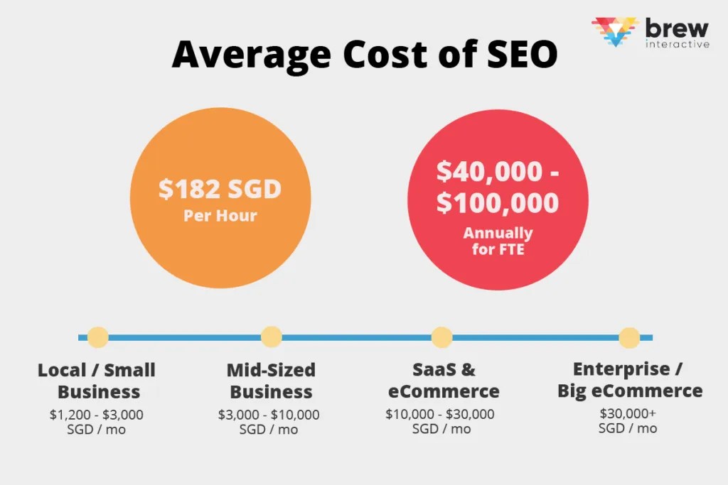 How Much Do Digital Marketing Services Cost? Everything You Need to