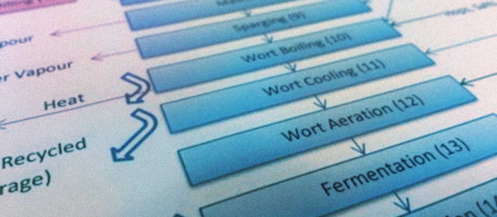 HACCP Hazard Analysis Critical Control Point Brewlab