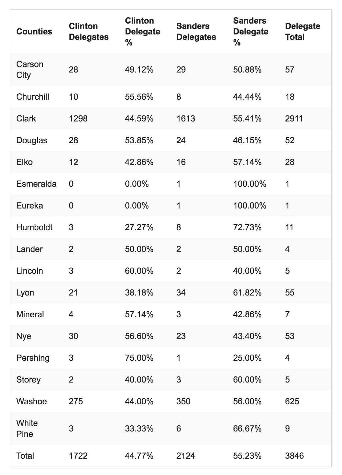 United States municipal elections, 2023 Ballotpedia
