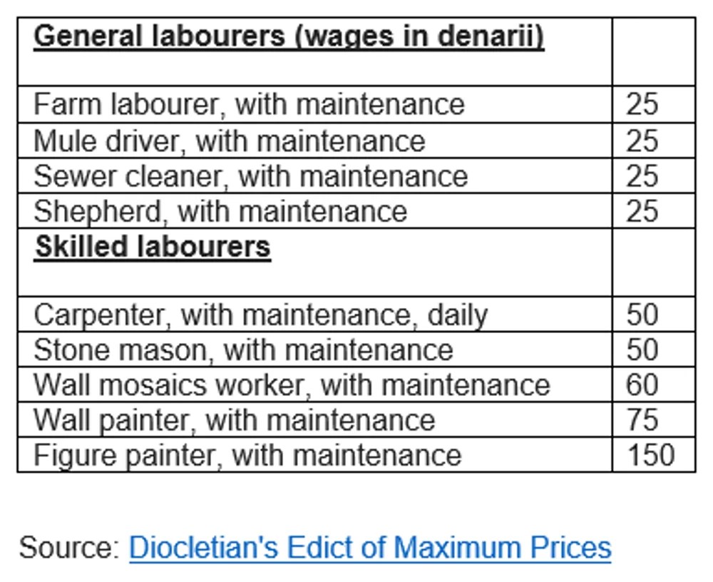 How to Climb the Social Ladder in Ancient Rome