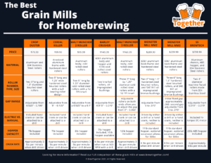 The 8 Best Grain Mills for Homebrewing [2022] - BrewTogether