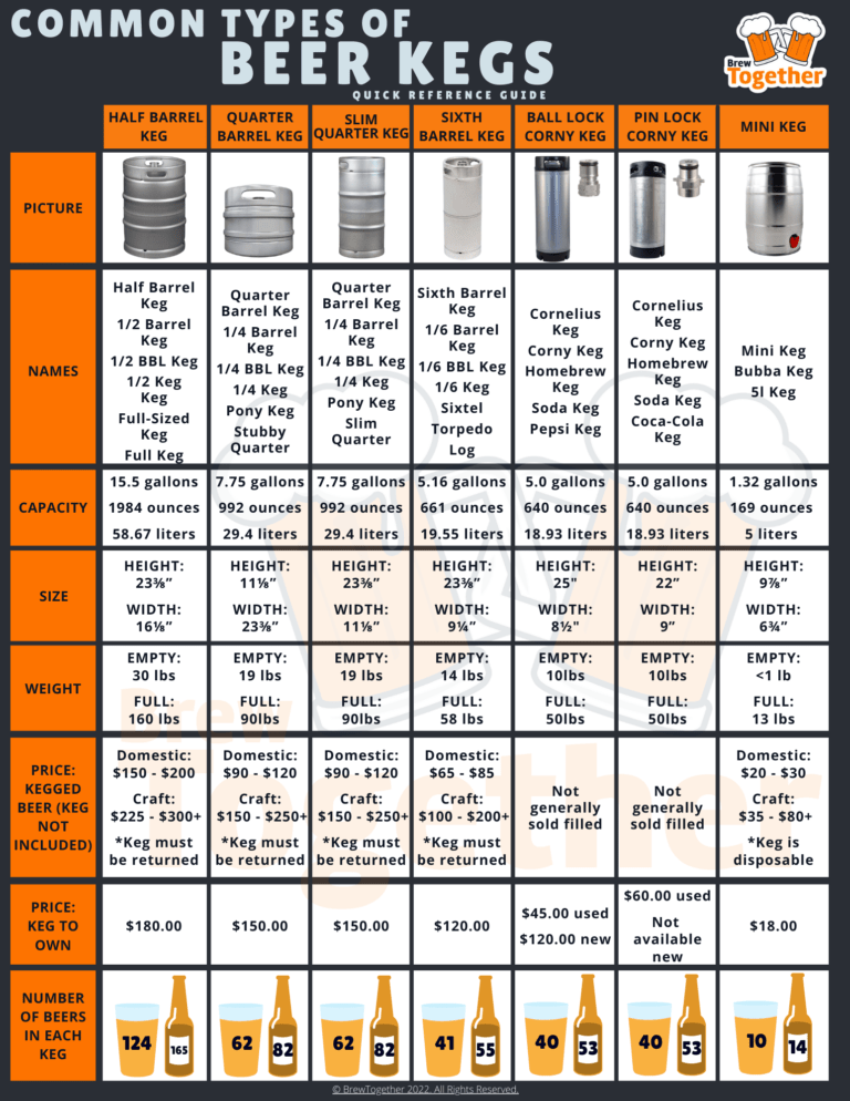 The Ultimate Guide to Beer Kegs Keg Sizes, Dimensions, Weights, and