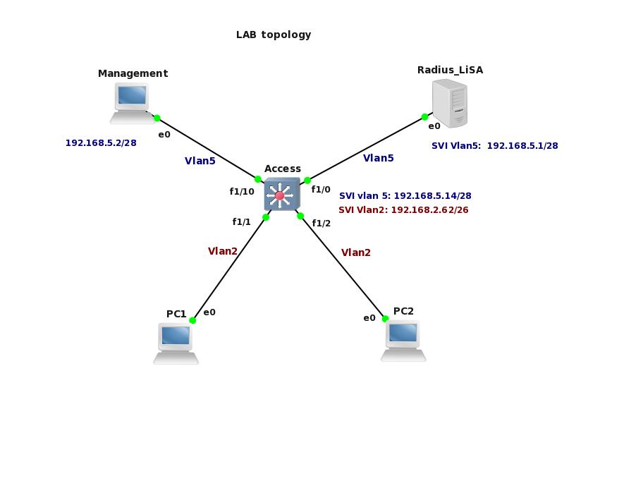 CCNP SWITCH and GNS3 part 2.3 LAB Configuring User AAA