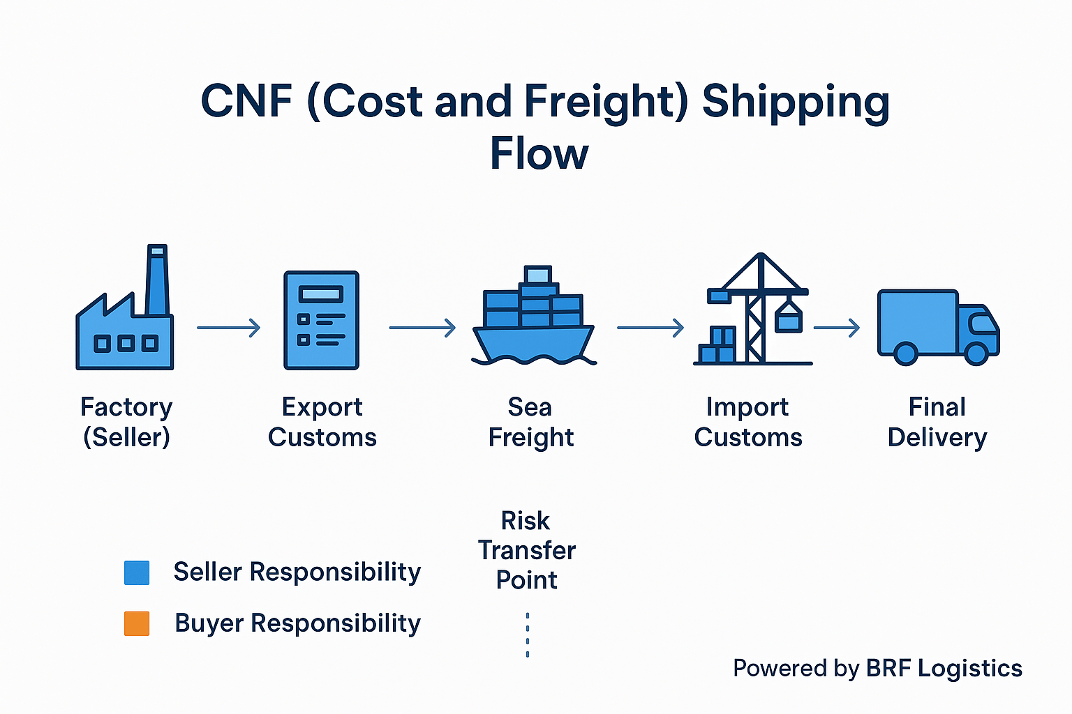 What Is a Freight Forwarder? Full Guide 2025(03)