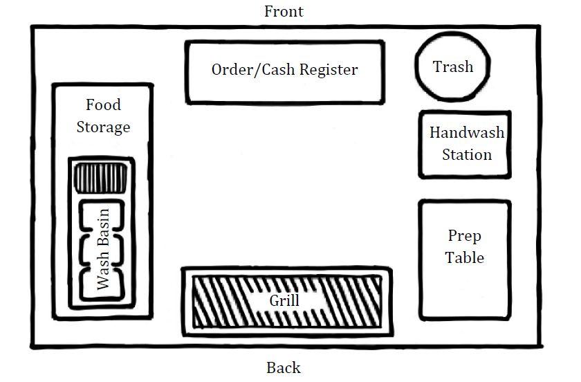 Temporary Food Establishment Permit Application Bear River Health