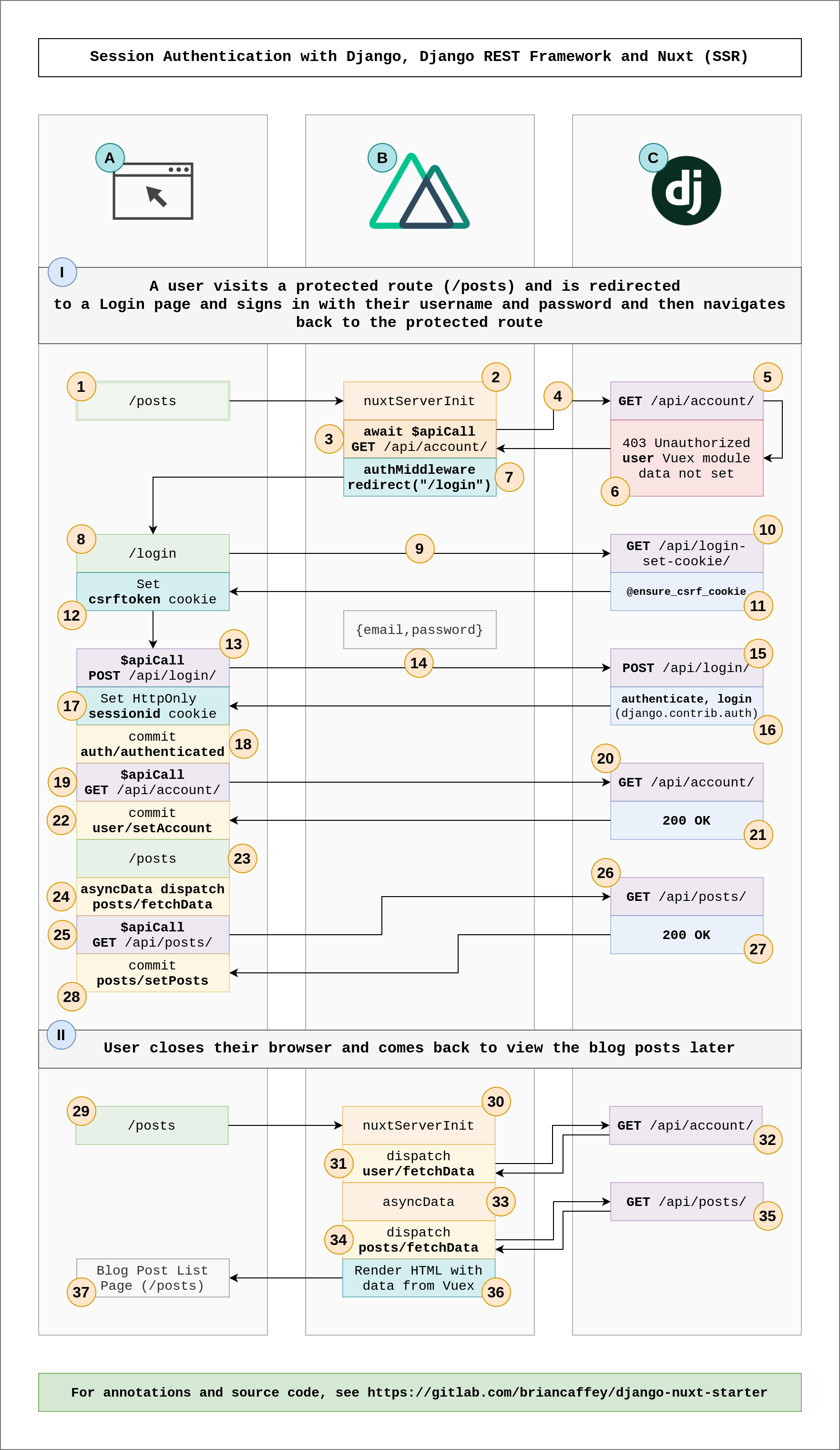 Session Authentication with Django, Django REST Framework and Nuxt