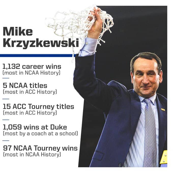 Coach K Mike Krzyzewski's 5 Keys Of Effective Teamwork Brian Dodd