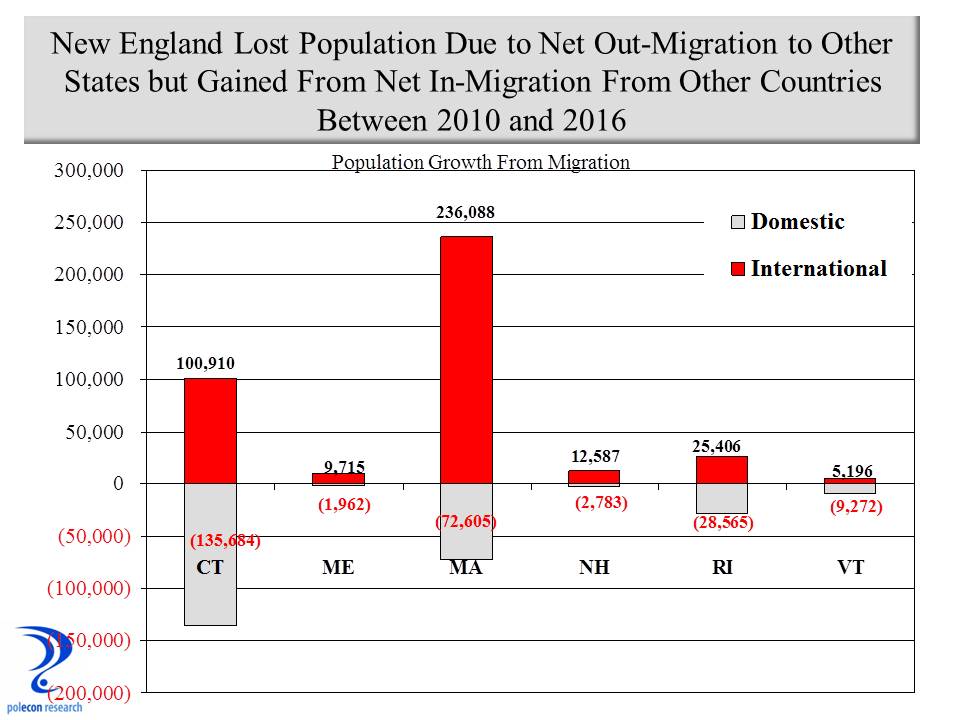 Immigrants to New Hampshire Enemies at the Gate? Trend Lines