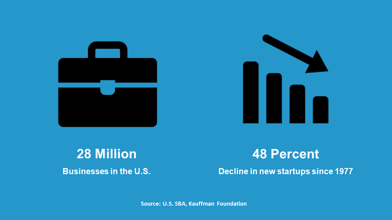 Main Street Businesses Brian Hamilton Foundation