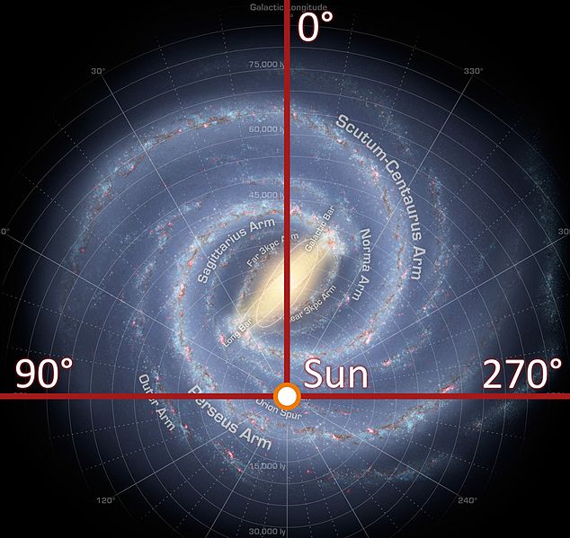 Zone of Avoidance by Brian Koberlein
