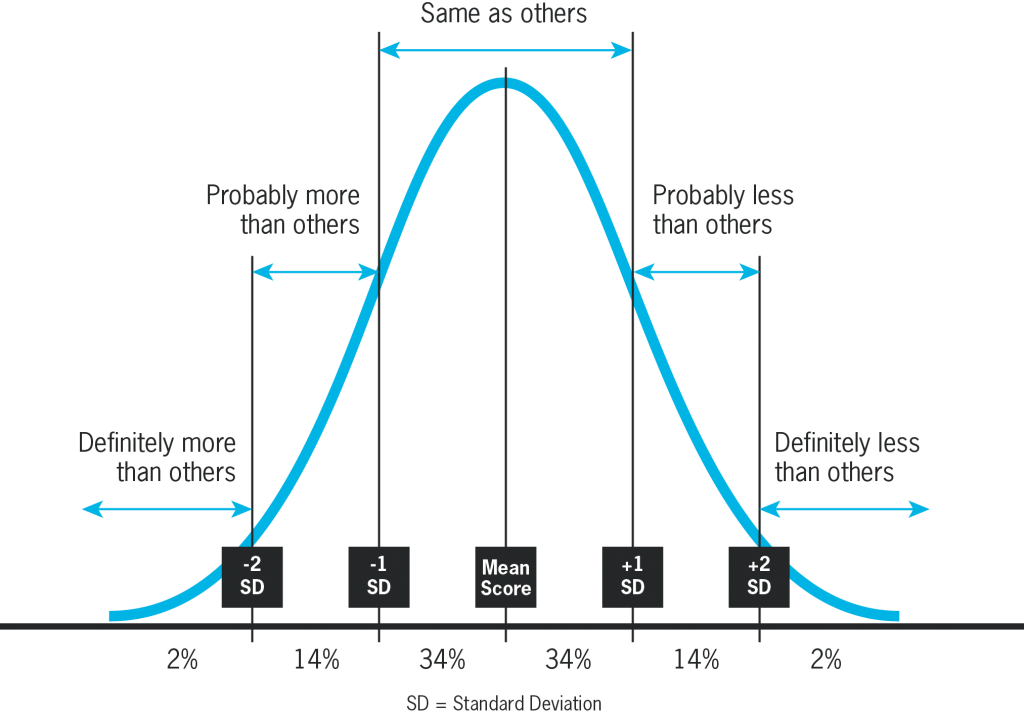 The Home of BSP Training & Nutrition » Blog Archive » How Many Carbs Do