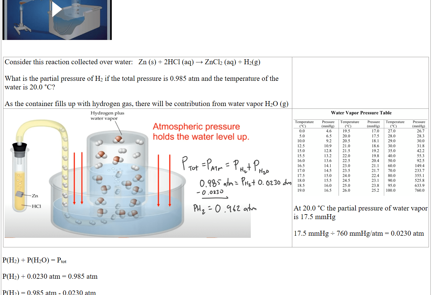 Collecting A Gas Over Water Animation Press enter to activateConsider